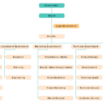 Manufacturing Structures
