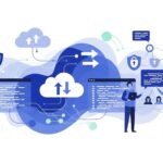 GetWhoCares.com Tech